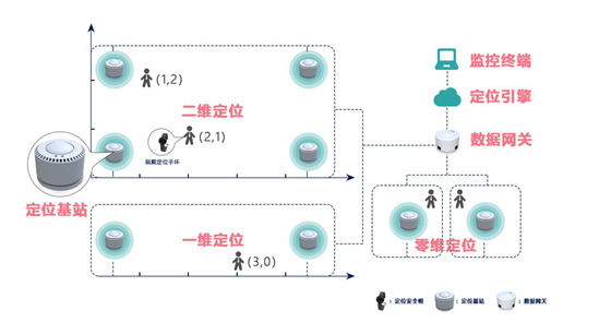 晓网科技基于UWB技术高精度人员定位系统