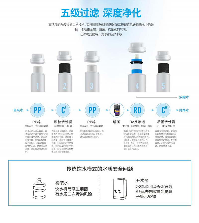 杰尼克林牌 黑鈦金款校園節能飲水機 KL-3G-C 校園飲水臺 溫熱型飲水機 直飲水機