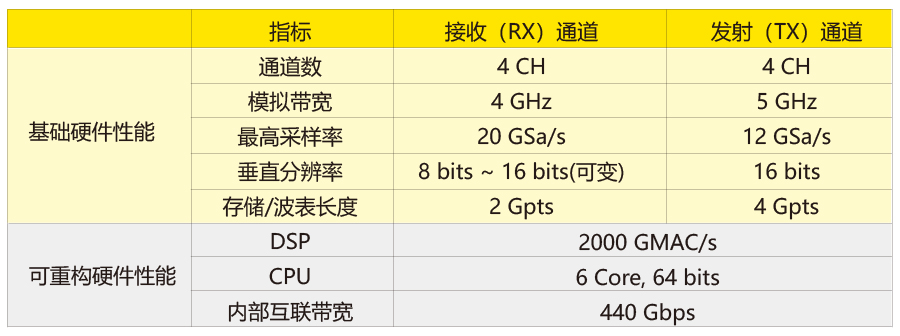 下一代测试仪器的发展方向-第四代仪器