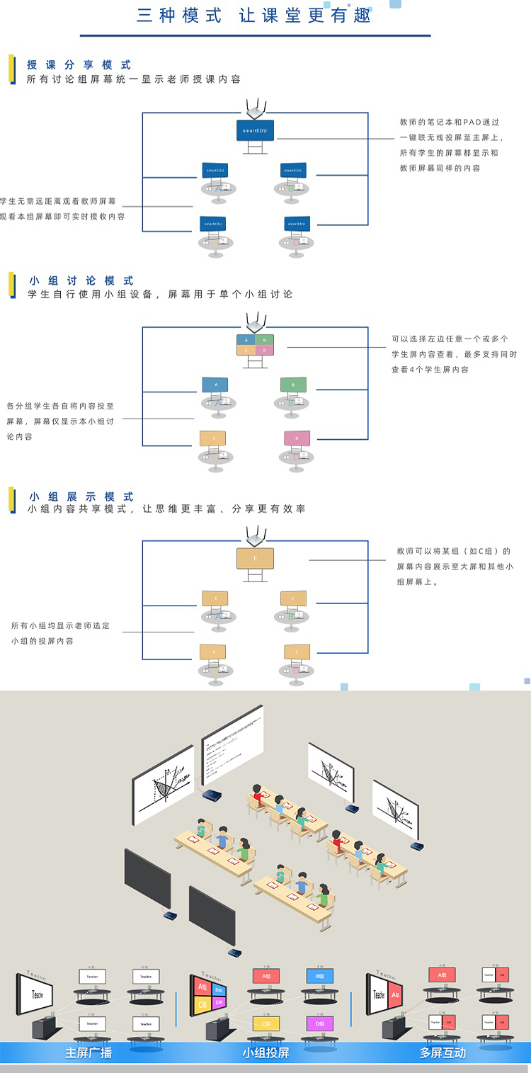 AWIND奇机wp2200智慧教室无线投屏器多媒体多屏互动pad教学同屏器