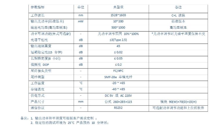 四川梓冠光电供应 ASE宽带光源 功率稳定光谱平坦 可远程监控