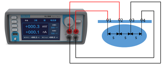 S型源表搭建四探针法测量半导体电阻率实验
