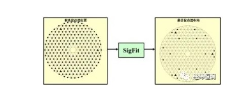 SigFit—光-机-热耦合分析工具