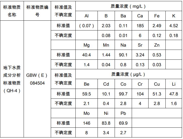 GBW（E）084504 地下水质成分分析标准物质（QH-4）60 mL/瓶   地下水质标样 环境检测样品