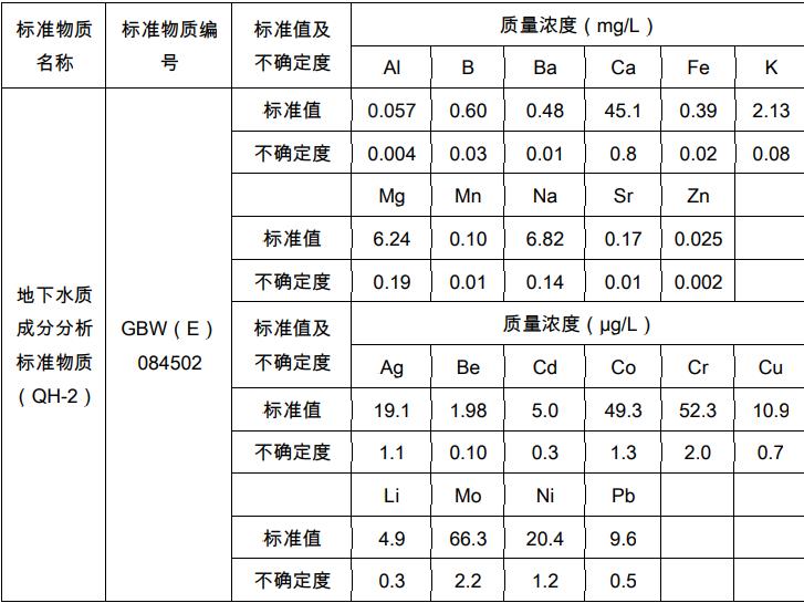 GBW（E）084502 地下水质成分分析标准物质（QH-2）60 mL/瓶 地下水质控样品