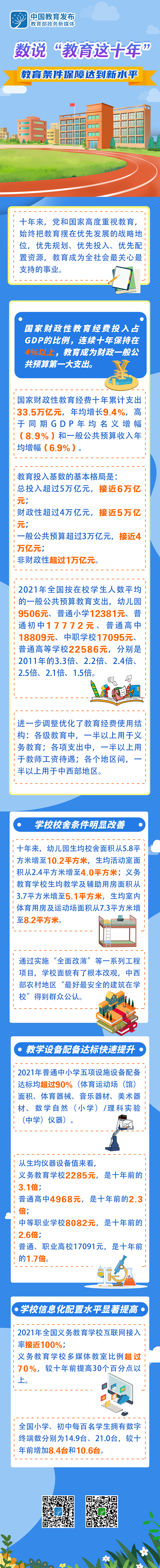 数说“教育这十年”：教育条件保障达到新水平