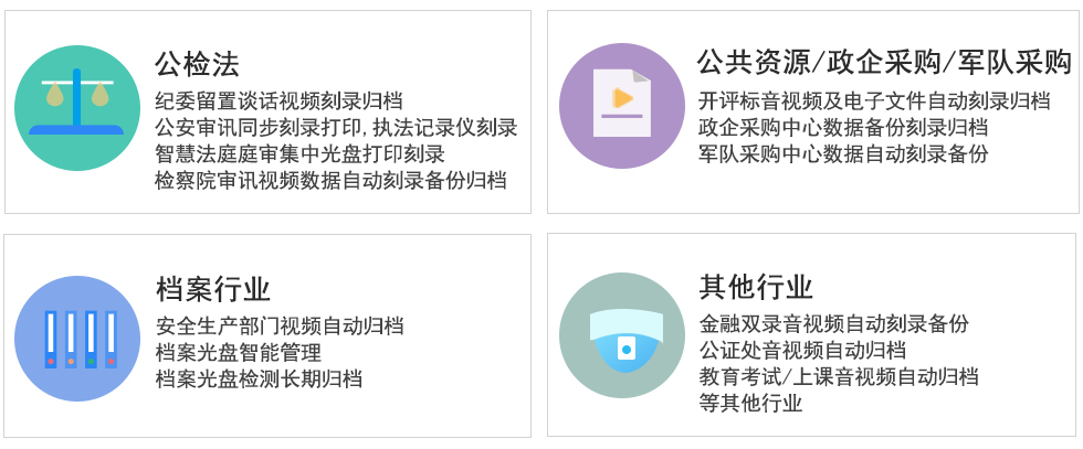 派美雅監控視頻刻錄歸檔平臺多行業應用