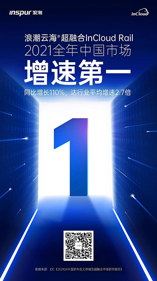 IDC：浪潮云海超融合销售额2021全年增速中国第一