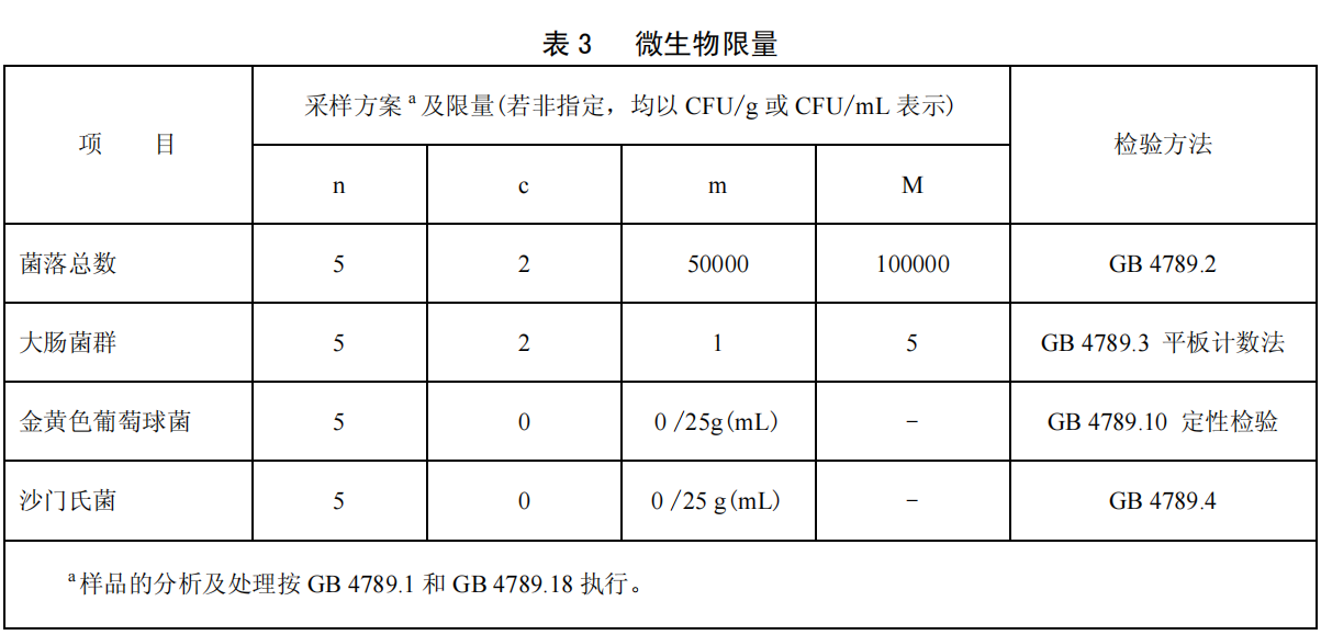 大微产品应用：牛奶中微生物检测方案