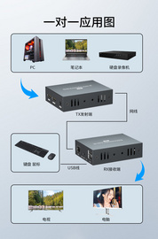 150米HDMI延长器,支持一发多收,本地环出 HDMI转网口不挑网线支持KVM功能USB键盘鼠标