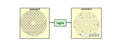 SigFit—光-机-热耦合分析工具