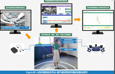 ErgoVR建筑设计与环境行为人因研究实验室