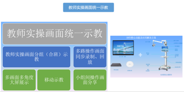 深途SNTU新一代职业院校实训示教系统兼容市场大多数显示设备