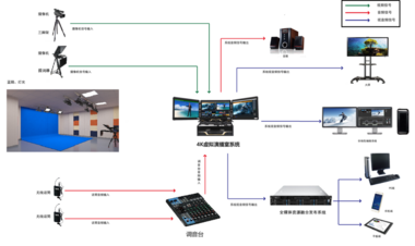 誉沃校园电视台系统/校园网络电视台系统V1.0