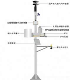 供应九州Caipos多要素自动气象站