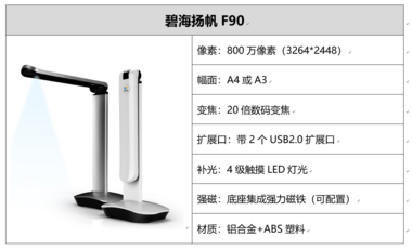 碧海扬帆 桌面式高清高拍仪