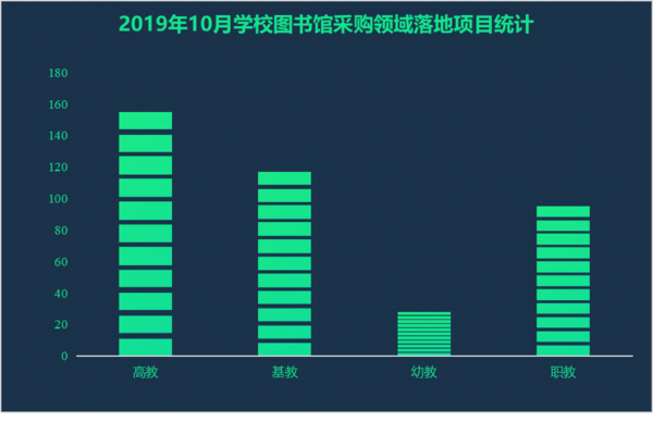 2019年10月學校圖書館采購  熱度聚焦“福建”
