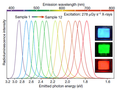 闪烁晶体荧光光谱测试解决方案