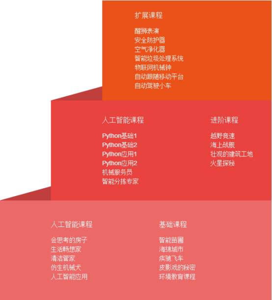 嚴選500+課時  八爪魚STEAM創客聚焦學生核心素養