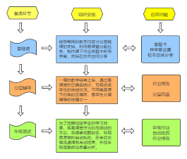 基于学科特色的集体备课丨华中师大一附中美联实验学校的线上备课这样做