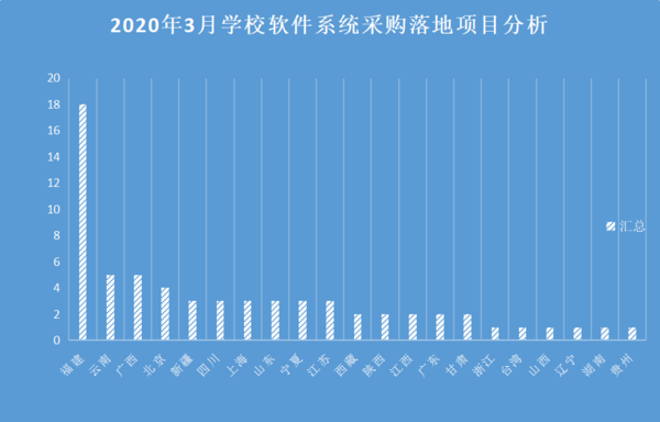 2020福建排名前三的_2020亚洲大学排名发布福建三所高校上榜