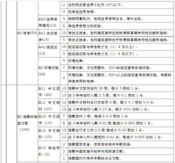 江苏省普通高等学校图书馆评估标准