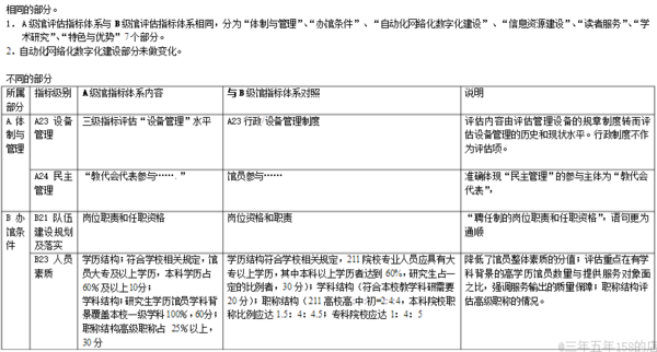 北京市普通高等学校图书馆(A级馆)评估指标体系