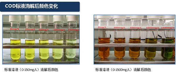DGB-480型多参数水质分析仪在COD测定中的应用