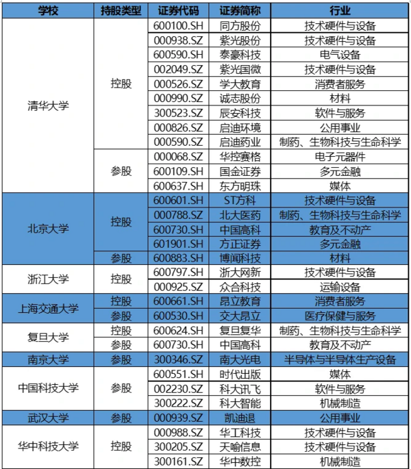 校企紫光濒临破产 产学研融合看企知道如何破局