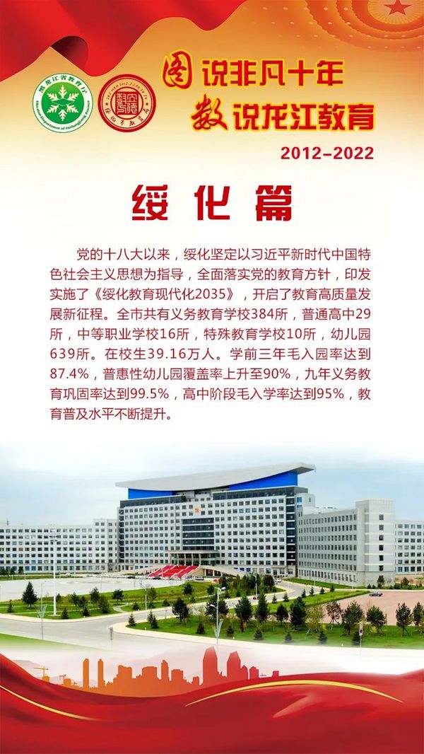 圖說非凡十年·數說龍江教育——綏化篇