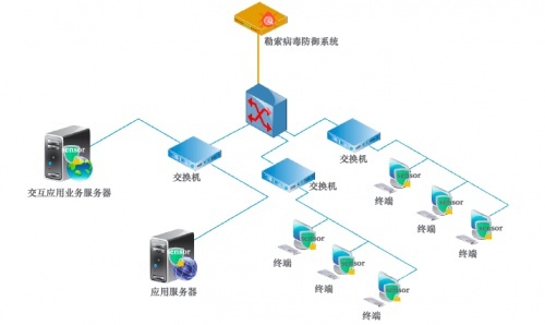 國聯易安：勒索病毒處置，無“主動”不“防御”
