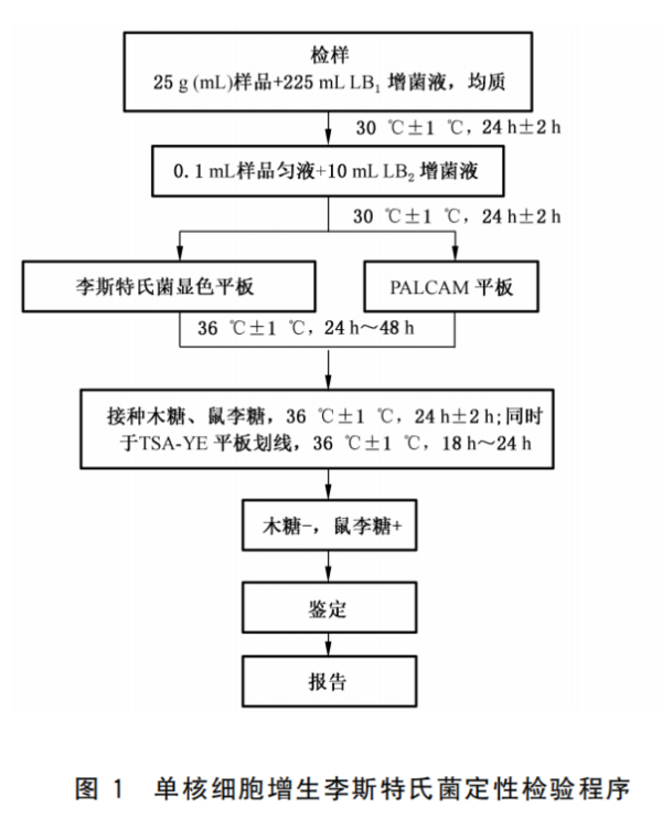 杭州大微产品助力雪糕中微生物检测