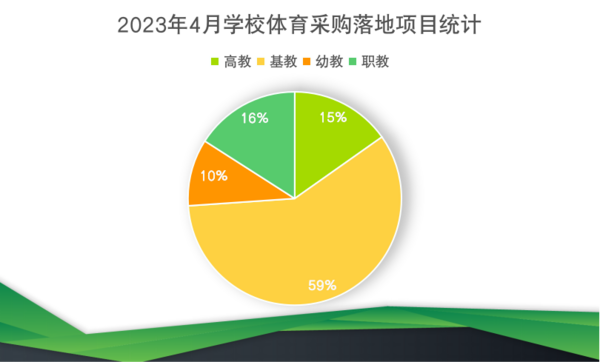 2023年4月體育裝備需求活力不減  四川市場潛力大