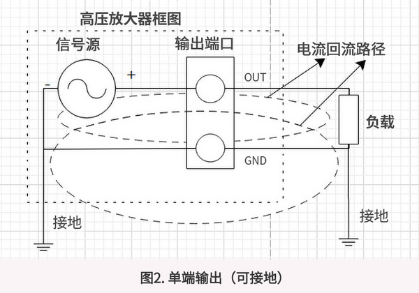 高压放大器输出接法及其注意事项