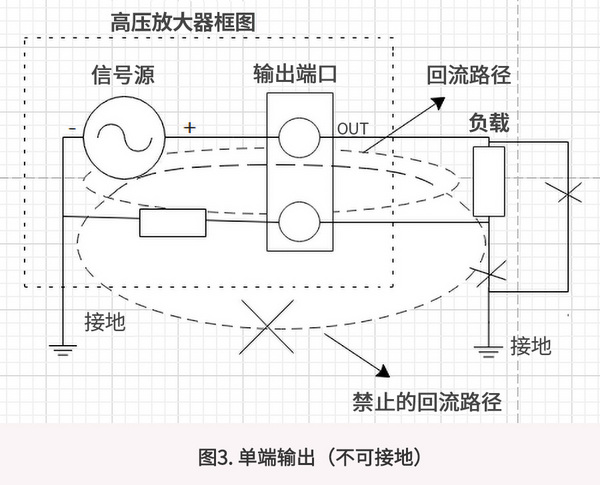 高压放大器输出接法及其注意事项