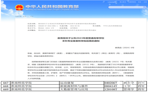 服务安徽省十大新兴产业发展 淮南师范学院成功获批新增3个本科专业