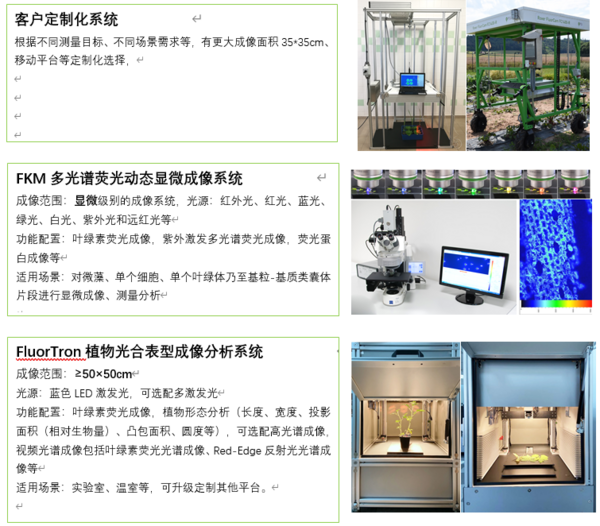 叶绿素荧光测量技术产品概览