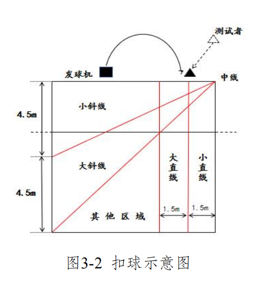 关于举办第三届全国高校体育教师教学与训练技能展示活动的通知