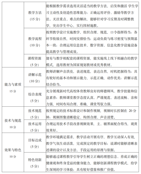 关于举办第三届全国高校体育教师教学与训练技能展示活动的通知