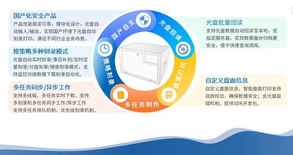 信刻国产网络蓝光光盘刻录打印一体机轻松一键刻录