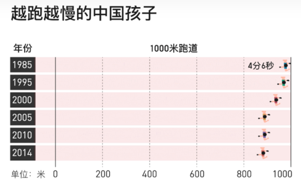 50年代的體育課，你敢挑戰嗎？