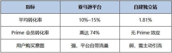 跨境电商出海：平台与独立站，谁才是未来？