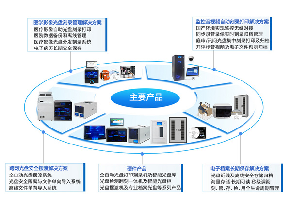 安全、高效——信刻跨网数据单向导入/导出光盘摆渡解决方案