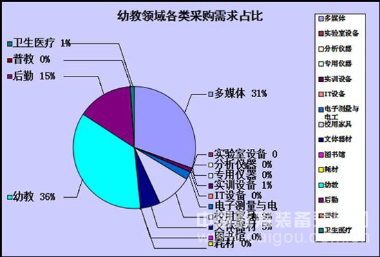 本網數據:10月份教育市場采購數據匯總報告