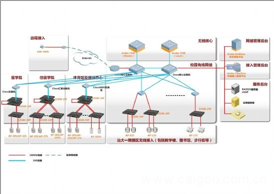 Aruba为校园找到最适合的无线网络解决方案