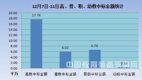 教育裝備采購量上揚