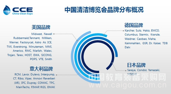 中國清潔市場里的國內與國際品牌大戰