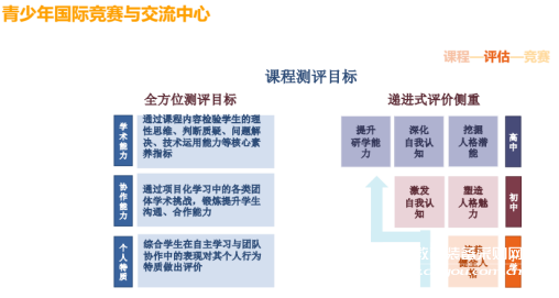 毛勇：中美STEM教育观察