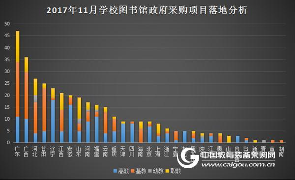 11月图书馆装备政采分析 招中标数量小幅回升