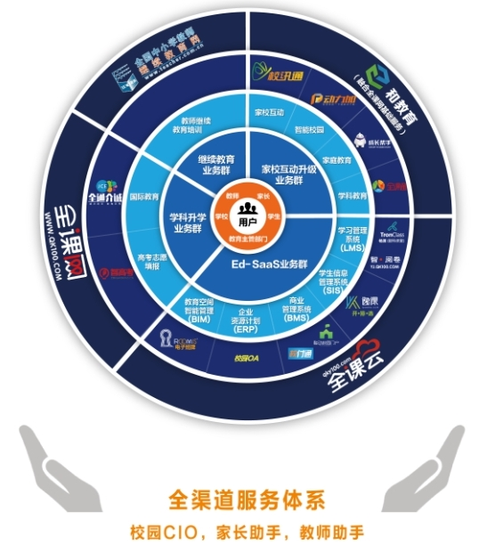 全通教育:“互联网+教育”开启二次腾飞